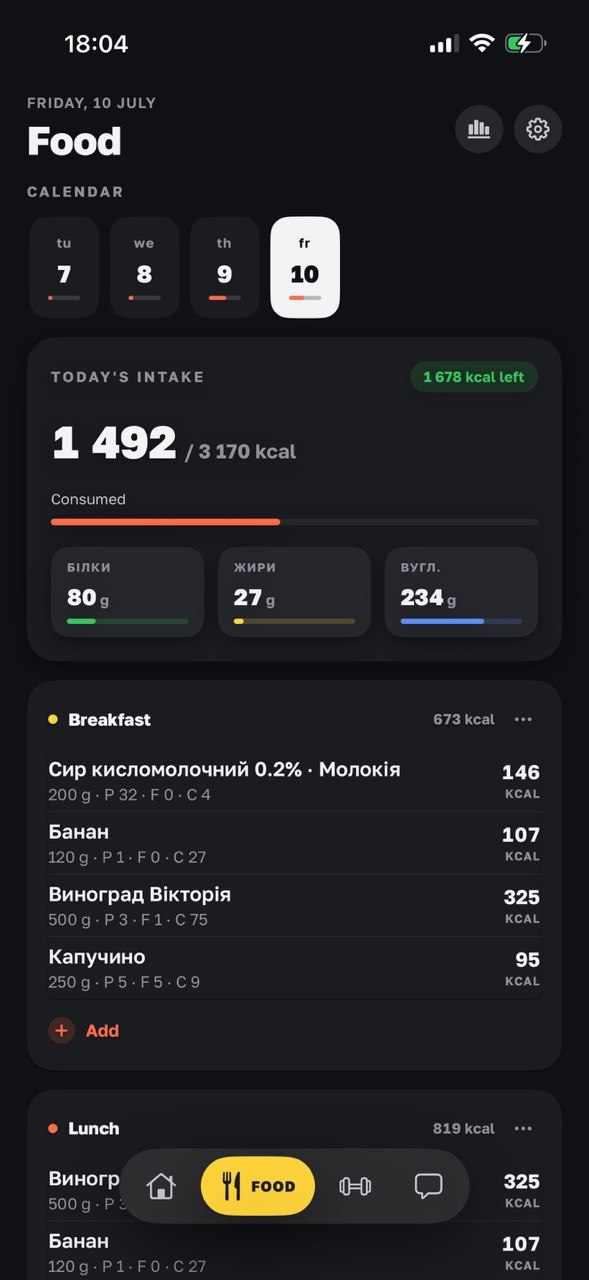 Дневник еды eatlete